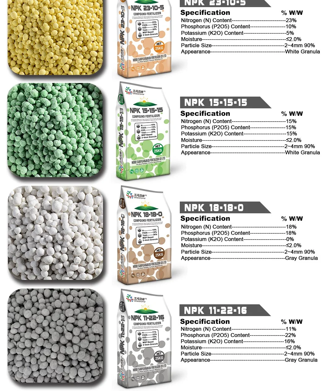 Basic Fertilizer Balance Nutrition for Crop NPK 15-20-20 Compound Fertilizer